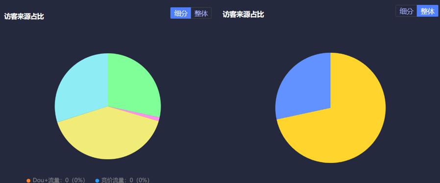 抖音自然流量能否创造奇迹？（探究抖音自然流量的利与弊以及如何优化）