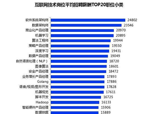 探析网站排名靠前的技术（以SEO为例，讲述提升网站排名的技术手段）