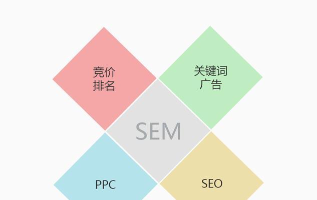 SEO长尾优化的十大要点（如何快速提高网站排名）