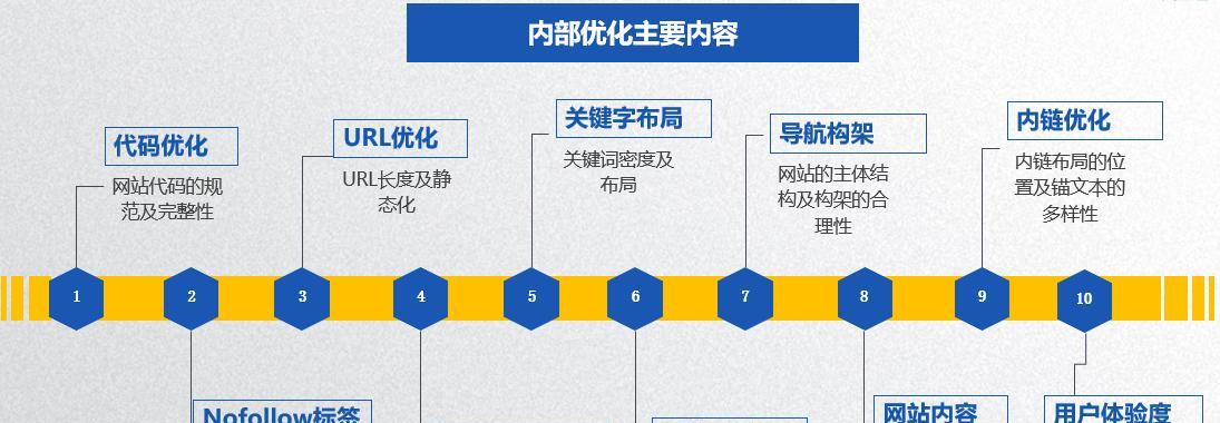 掌握SEO优化排名技巧，让你的网站更好地服务用户（掌握SEO优化排名技巧，让你的网站更好地服务用户）