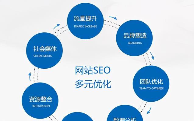 SEO优化技巧-快速提升网站排名（10个实用方法让你的网站受欢迎）