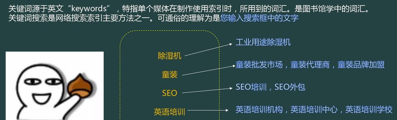 提高SEO排名的长尾方法（通过长尾的运用，让您的网站排名更上一层楼）