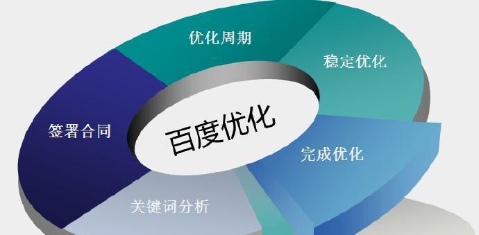 SEO快速排名有效方法剖析（教你如何让网站在搜索引擎中获得更高的排名）