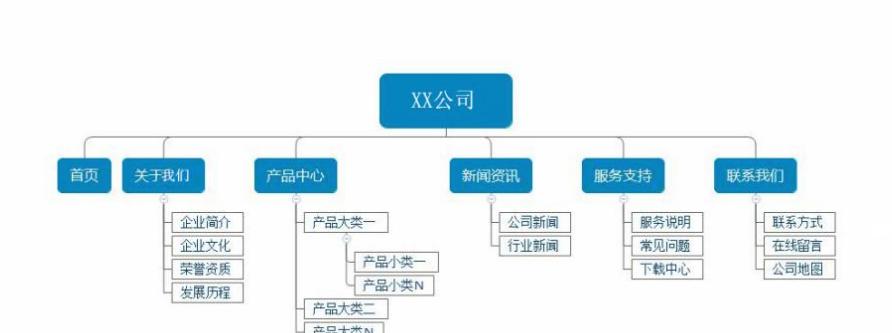 新手如何做网站SEO优化？（十大技巧帮您快速提升排名！）