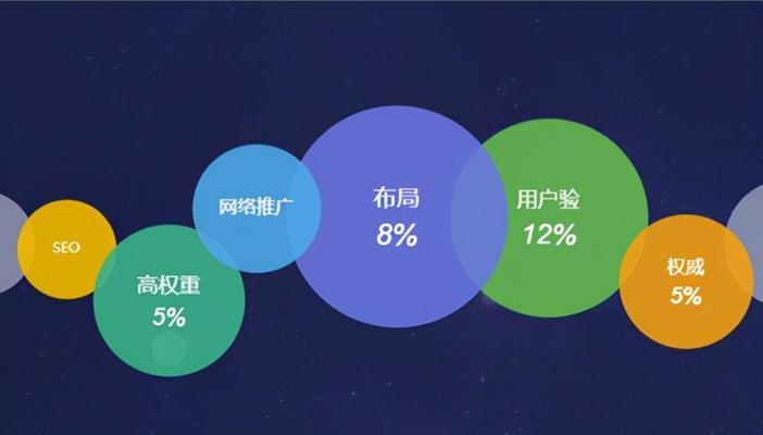 SEO优化排名网站的基础（了解SEO优化规则，提升网站排名）