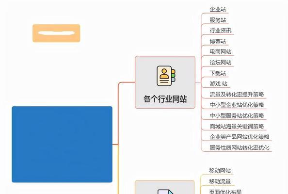 如何合理布局网站以提升主题相关性（掌握布局技巧，打造高效网站SEO策略）