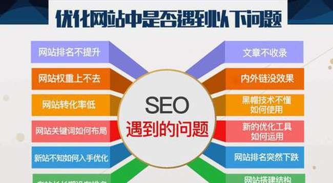 如何提高网站排名？——优化方案详解（学会这些技巧，让你的网站排名飞升！）