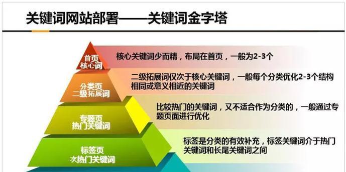 网站优化的方法和技巧（全面提升网站流量，让您的网站更上一层楼）