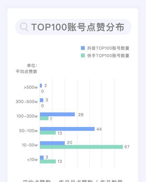 教你如何领取抖音浏览量过万的收益（分享经验，助你轻松领钱）