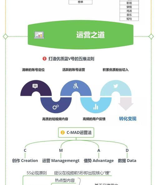 抖音流量池等级查询及如何提升等级（通过查看等级了解自己的抖音流量池优势，提升流量池等级方法详解）