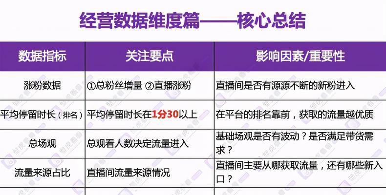 抖音罗盘直播数据详解（掌握抖音罗盘直播数据分析技巧，提升直播观众互动效果）