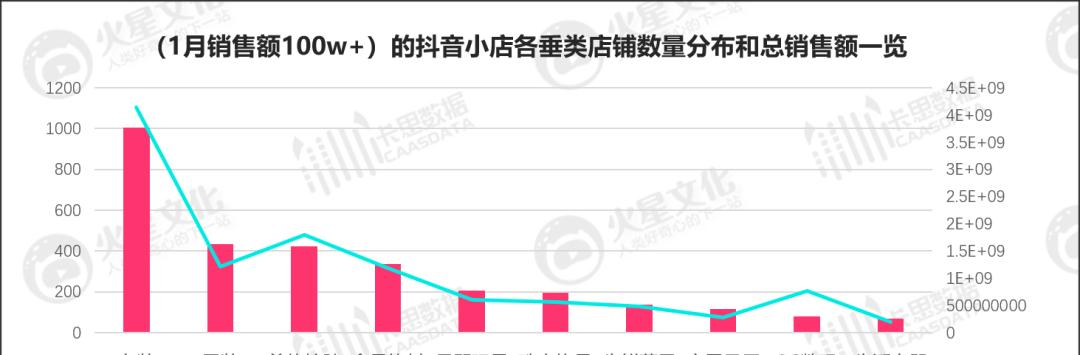 抖音门店和小店的区别（深入了解抖音上的两种电商模式）