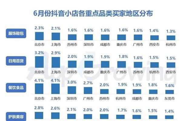 如何开设抖音门店（抖音门店营销的实用指南）