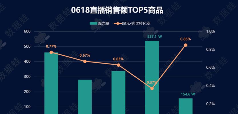 如何利用抖音做品牌营销？（掌握抖音平台的技巧成为品牌营销高手）