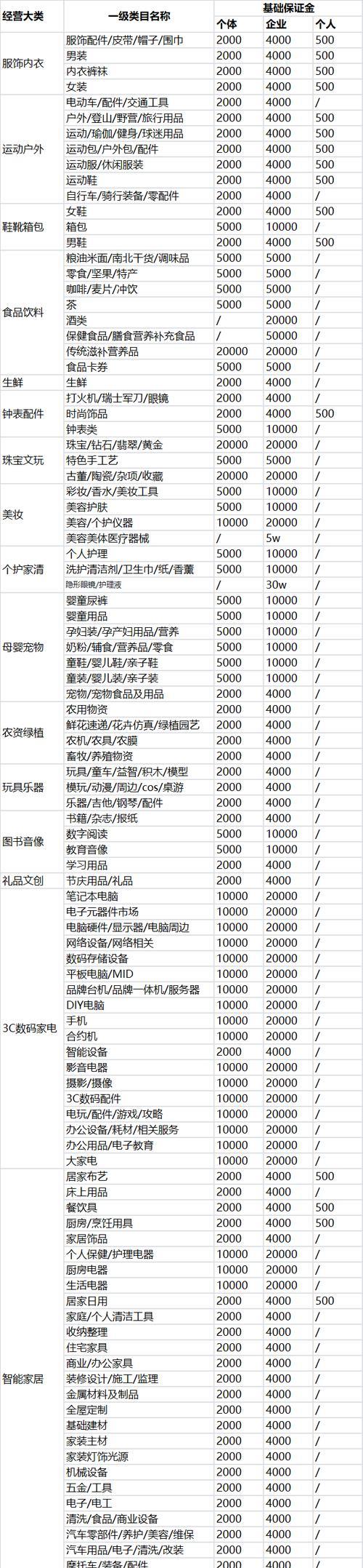 揭秘抖音平台的抽成比例（抖音平台收益分配机制及抽成比例详解）