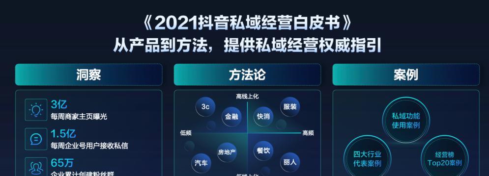 抖音企业号年费是多少？（企业号年费、如何缴纳、费用详情。）