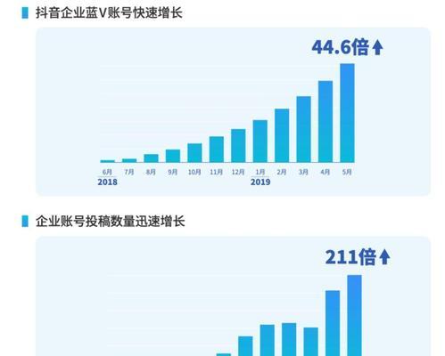 抖音企业用户和个人用户的区别（从功能、目的、内容等方面来分析两者的异同）