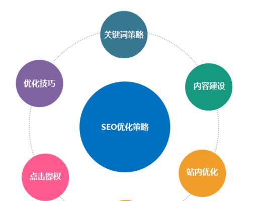 稳定提升网站排名的技巧（从SEO策略到内容优化，一步步教你如何实现稳定排名）