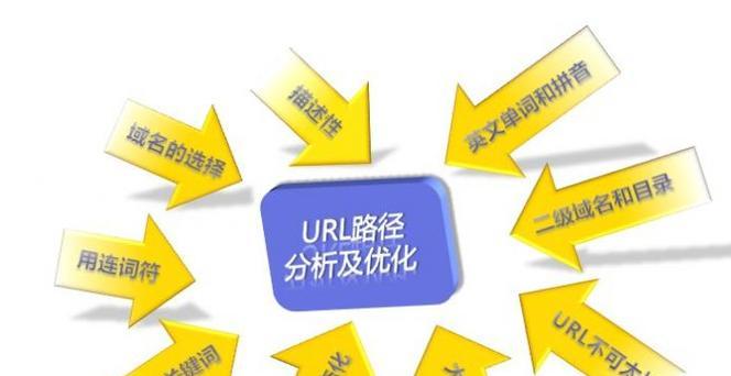 网站SEO优化基本技巧详解（掌握这些技巧，让您的网站优化事半功倍！）