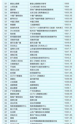 抖音1000粉以上的好处（从社交、商业、娱乐三个方面分析）