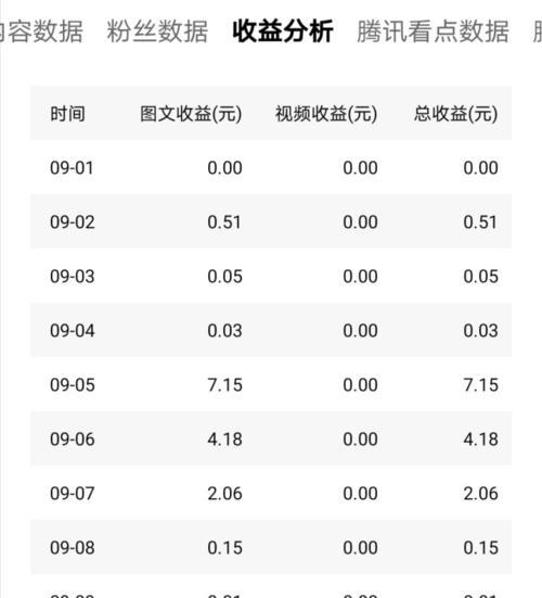 抖音100播放量多少钱？花费计算与攻略！（价格不菲的流量背后，你需要知道的秘密！）