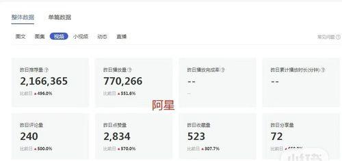 抖音12万浏览量有钱吗？（探究抖音视频创作和收益的真相，了解抖音创作者的生存现状）