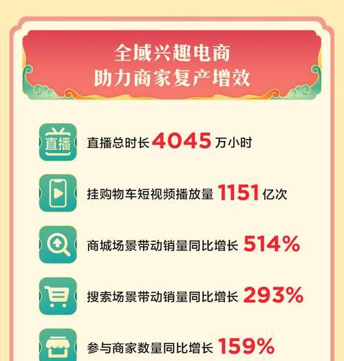 抖音618好物节报名攻略（抖音618好物节怎么报名？报名时间、流程、要求全解析）