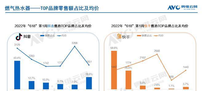 抖音SKU预售一次了解！（抖音上的“先买先得”究竟是什么？）