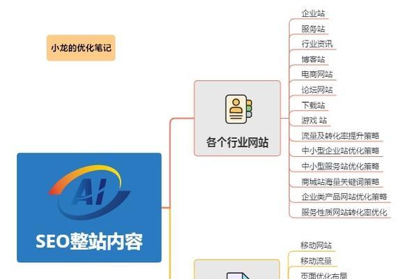 正确使用H标签的优化原则（H标签在SEO中的重要性及正确使用方法）