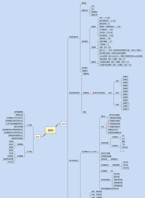 Java实现SEO优化，提升网站运行效率（实用技巧与方法，让您的网站更具竞争力）