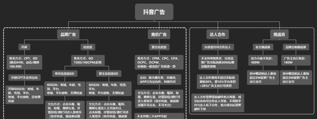 探索抖音创作者平台任务的魅力（任务是创作的源泉，抖音创作者平台任务如何打造创意热潮）