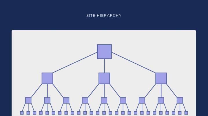 如何利用扁平化结构优化PHP的SEO？