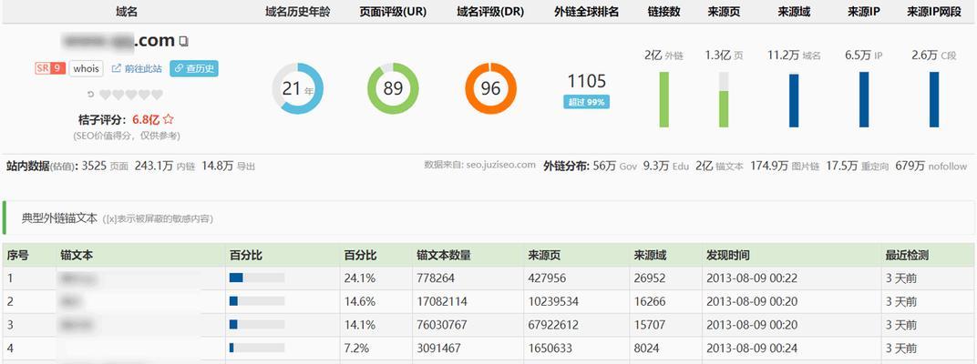 P地址频繁更换会对网站造成影响吗？（探究P地址更换对网站SEO的影响）