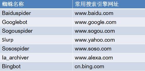 robots协议在SEO优化中的重要性（为您的网站带来更好的排名）