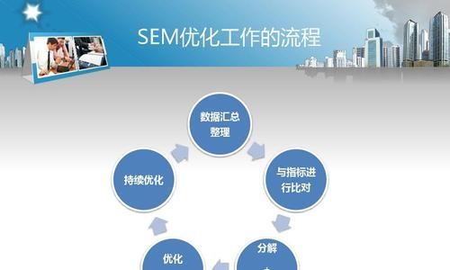 SEM面试问题汇总（解析SEM岗位面试中常见的问题及答案）