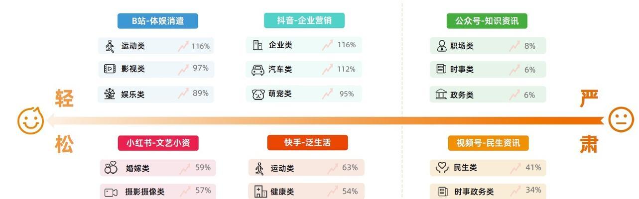 抖音达人智能推荐工具解密（掌握推荐规则，助力达人成长）