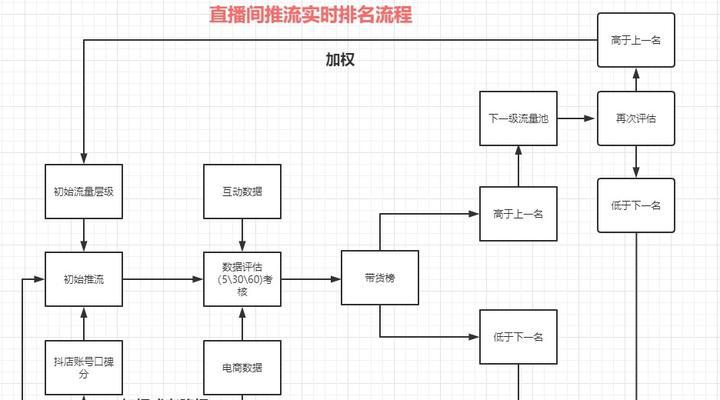 探析抖音带货UV价值低的原因及应对策略（抖音带货UV价值低，这些错误你中了几个？）