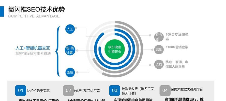 SEO按天计费结算系统的兴起（为何越来越受欢迎？）