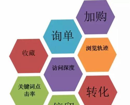 SEO优化全攻略，让你的网站飙升排名（8个实用技巧让你的SEO优化更加有效）