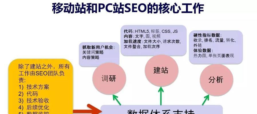 SEO人员的日常工作内容及技巧剖析（探究SEO人员日常工作的内涵，提高网站排名关键技巧）