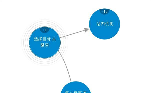 如何合理控制链接增长速度（SEO人员必须了解的有效方法）