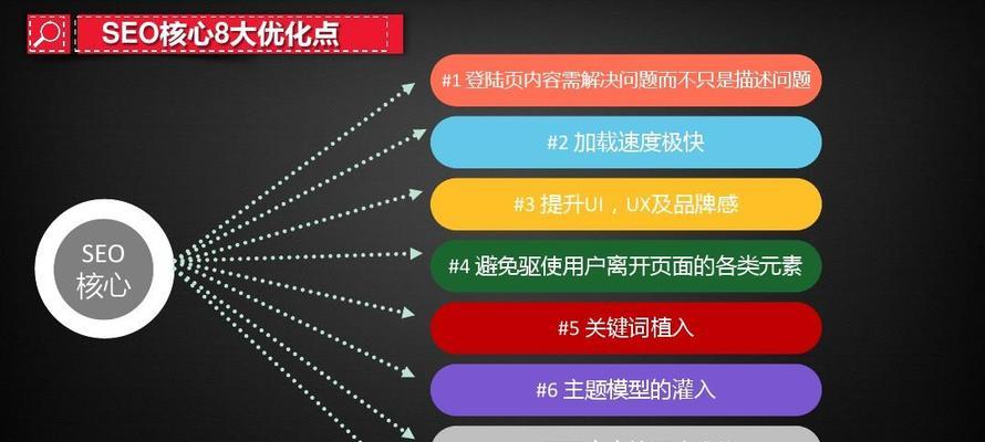 如何实现线上线下SEO结合（优化企业网络与实体店铺，提升品牌曝光率和销售额）