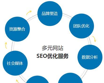 SEO数据分析的重要性及实用技巧（掌握SEO数据分析，提升网站排名与流量）