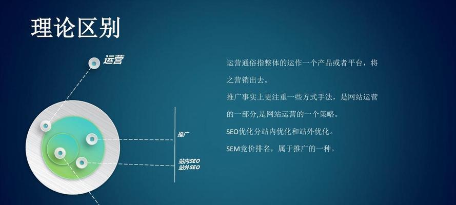 SEO入门（学习网站优化基础知识，提高SEO效果）