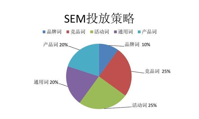 SEO上下线营销思维的实践与方法（如何优化网站SEO效果，提高流量及转化率）