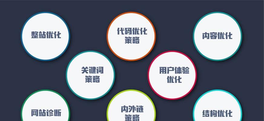 SEO技术全解析——揭开忽悠和真相的面纱（从零起步，深度掌握SEO技术，提升网站排名的秘诀！）