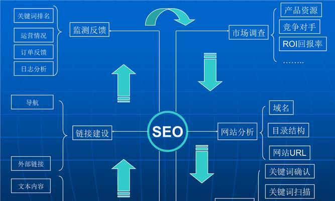 SEO优化技巧——提升网站排名的必备利器（掌握这些技巧，让你的网站稳居搜索引擎前排）