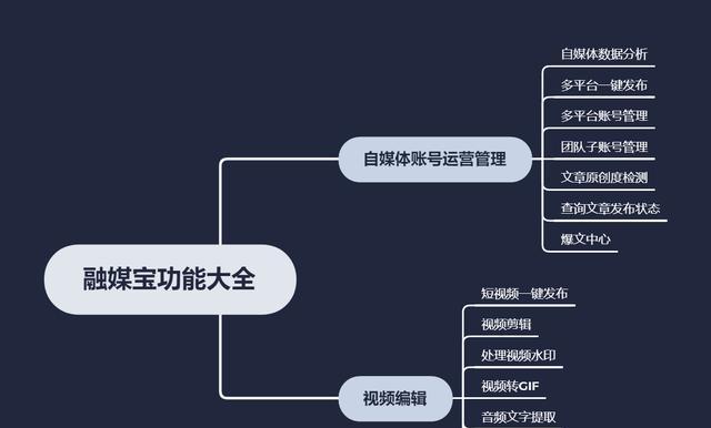 抖音挂链接操作指南（快速实现流量导入，提高粉丝互动）