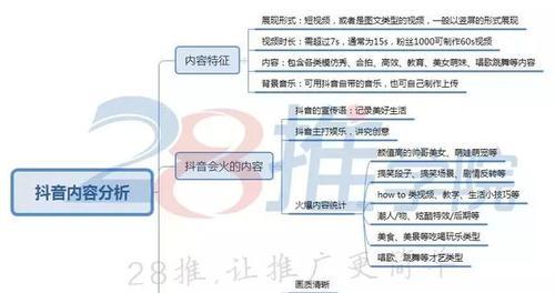 如何延长抖音商家收货时间？（教你详细操作，轻松解决收货问题）