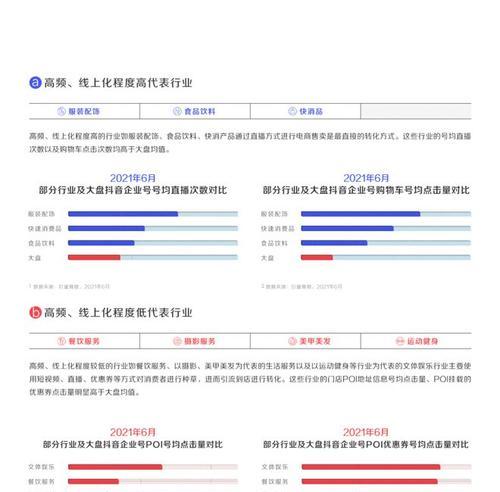 抖音商家服务请求处理指南（解决服务请求的有效方法与技巧）